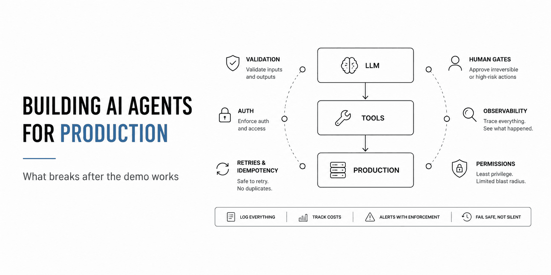 Is You Agent Safe?